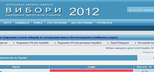 Результаты голосования в Луганской области