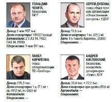 Новость - Люди города - Кандидат в мэры Одессы ездит на двух лимузинах, а его коллега - живет на 7 квадратных метрах