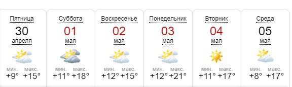 Погода в Одессе. Скрин sinoptik