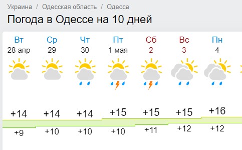 Скрин gismeteo.ua