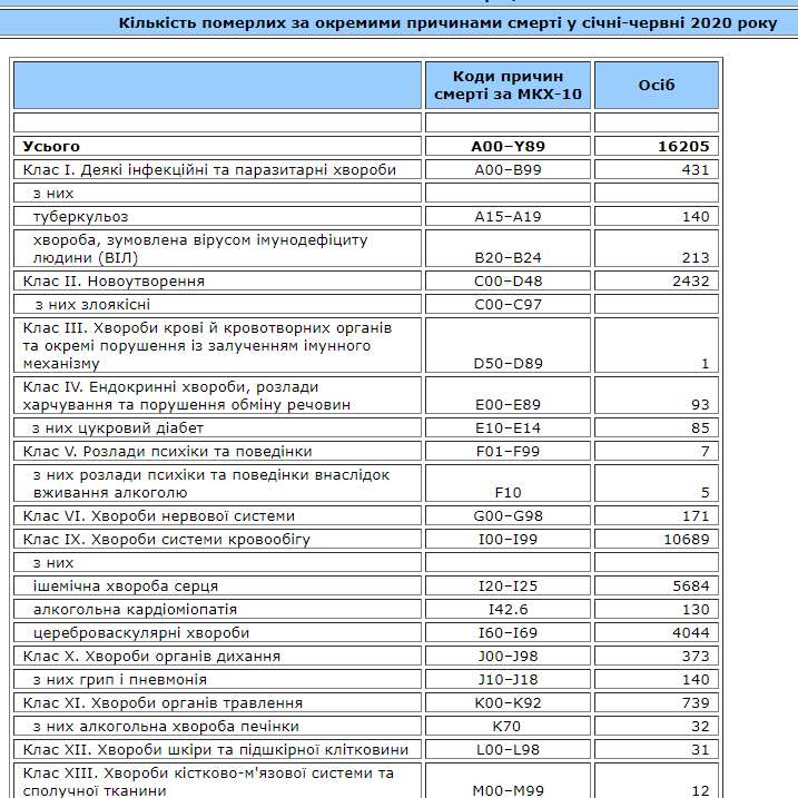 Скрин от статистики