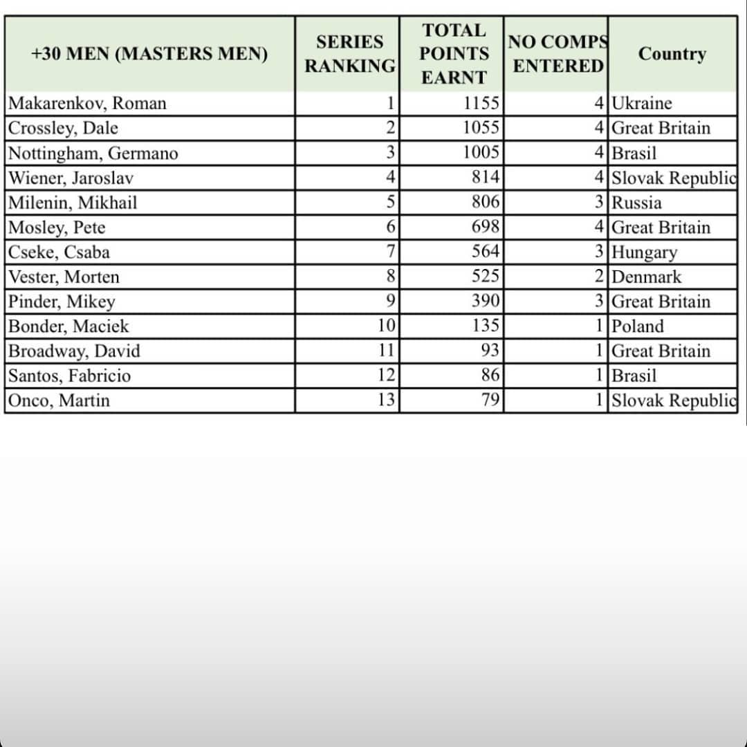 Рейтинг спортсменов. Фото: Роман Макаренков