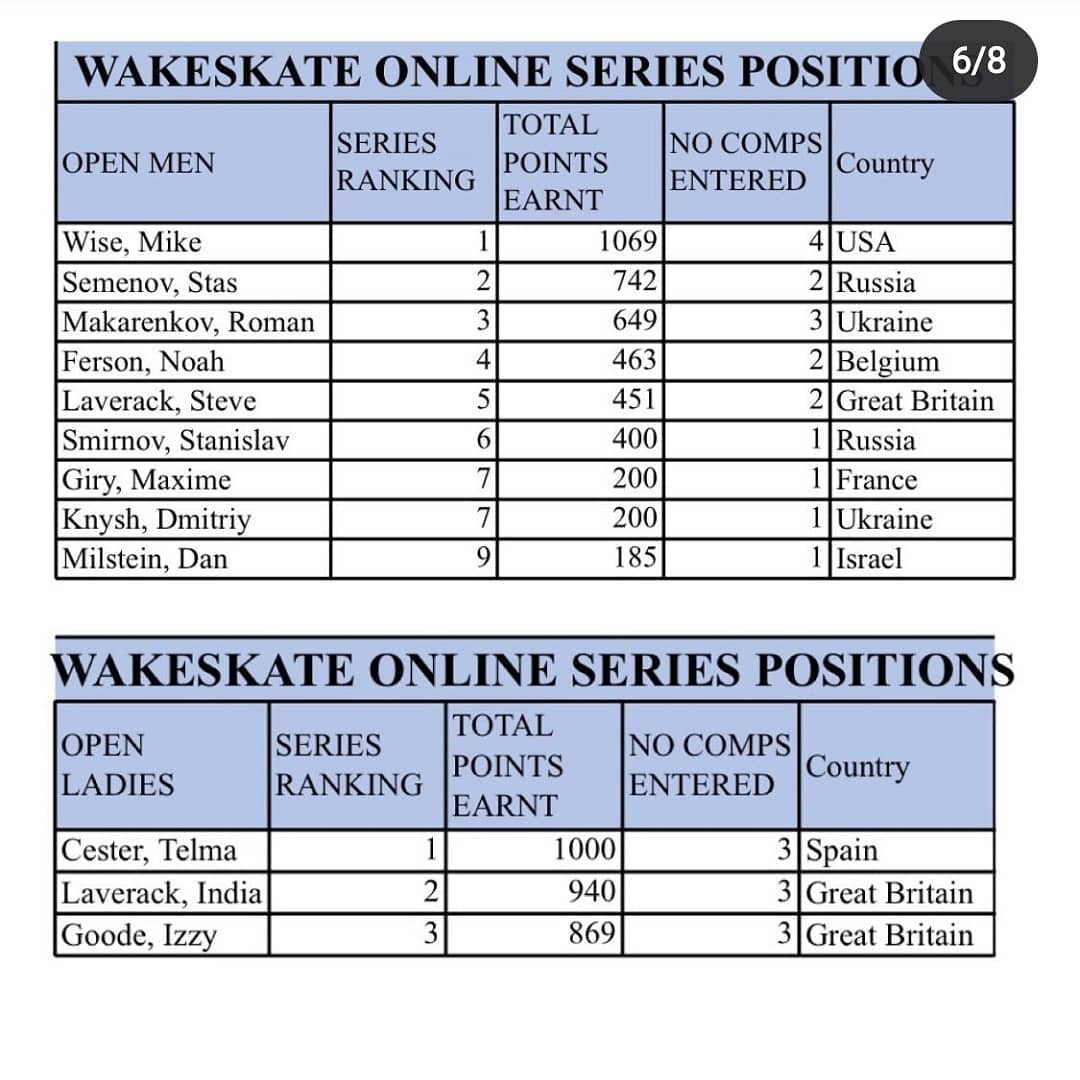 Рейтинг спортсменов. Фото: Роман Макаренков