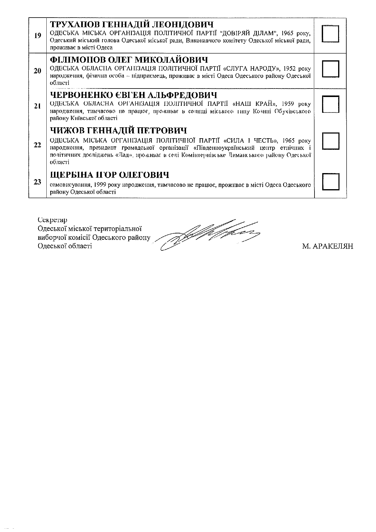 Фото: горТИК