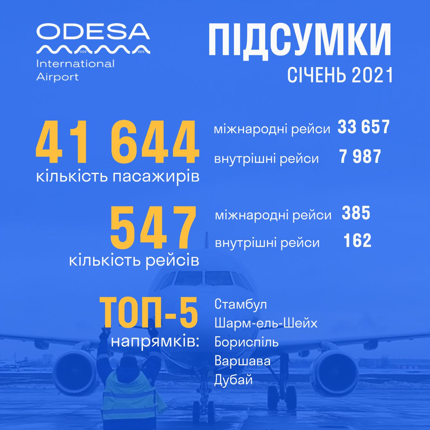 ТОП-5 направлений: куда чаще всего летали одесситы в январе фото 1