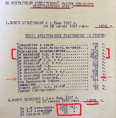 Постановление о расстреле. Фото: Александр Бабич