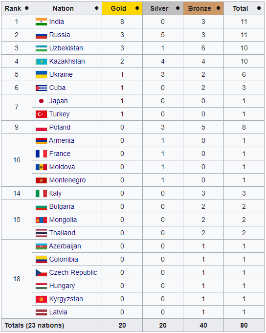 Скрин: Федерация бокса в Украине