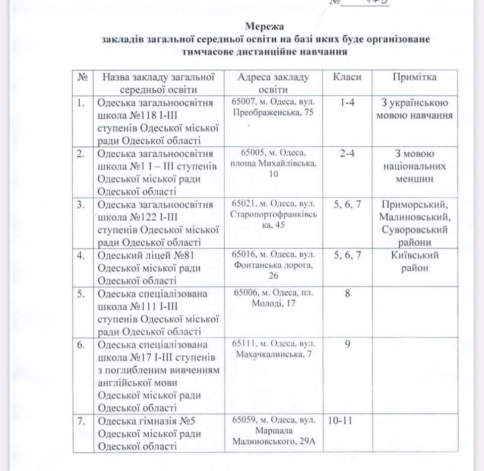 Список школ. Источник: Елена Буйневич 