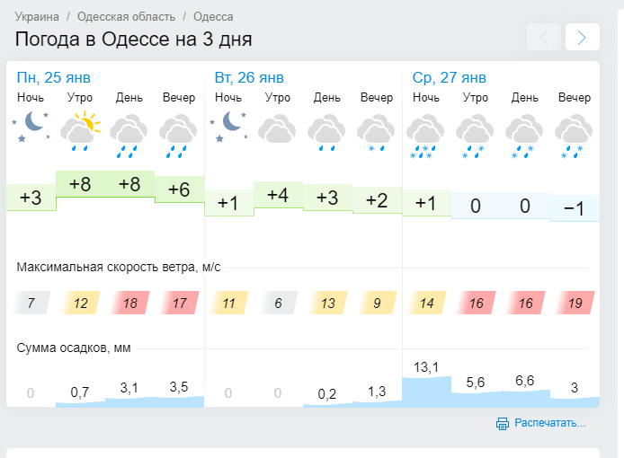 Прогноз погоды в Одессе. Скрин Gismeteo