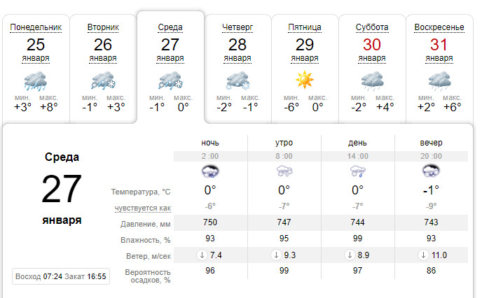 Погода в Одессе. Скрин: sinoptik.ua