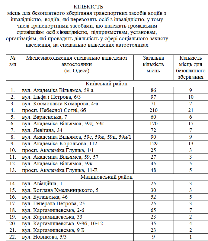 Скрин постановления. Источник: горсовет