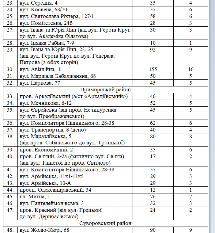 Скрин постановления. Источник: горсовет