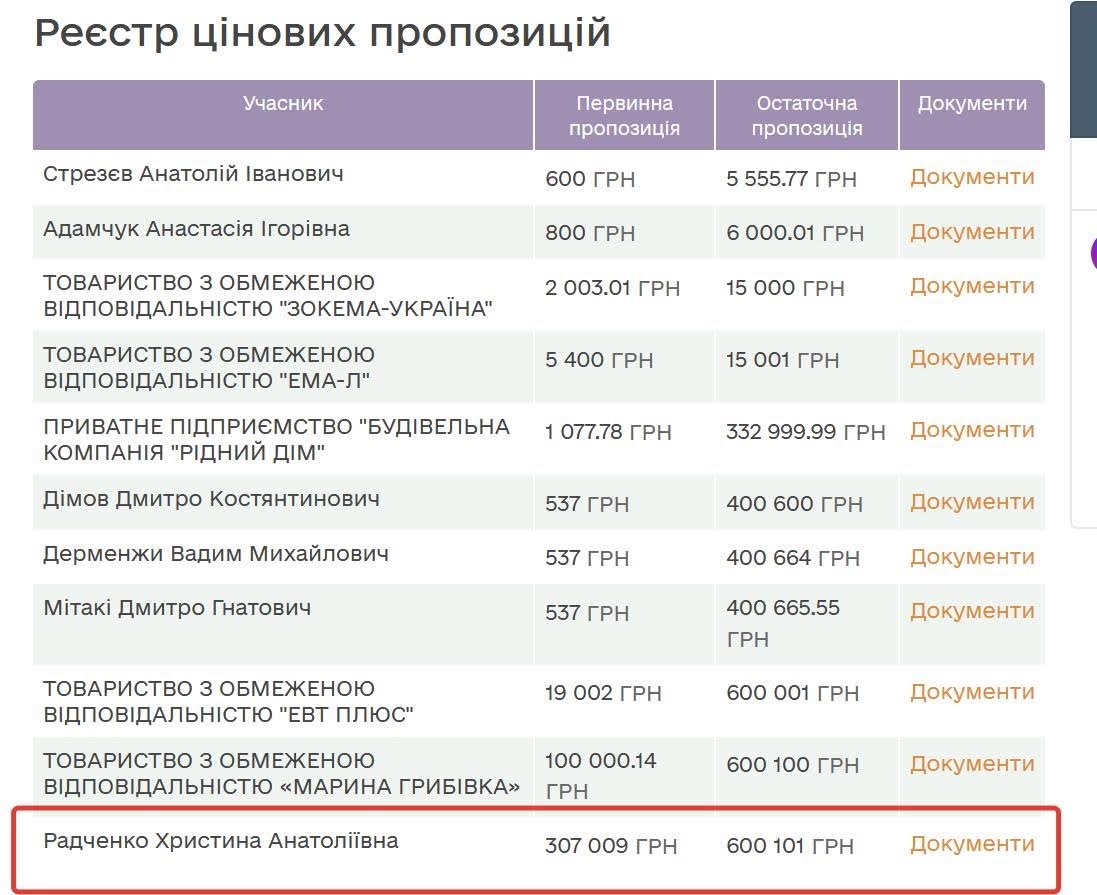 Скрин торгов от мэрии
