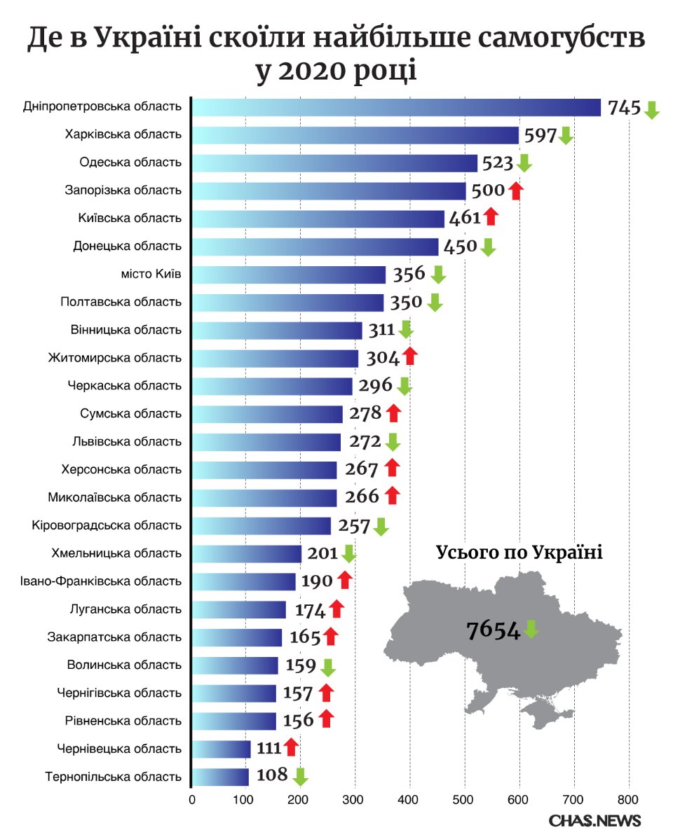 Статистика суицидов в мире