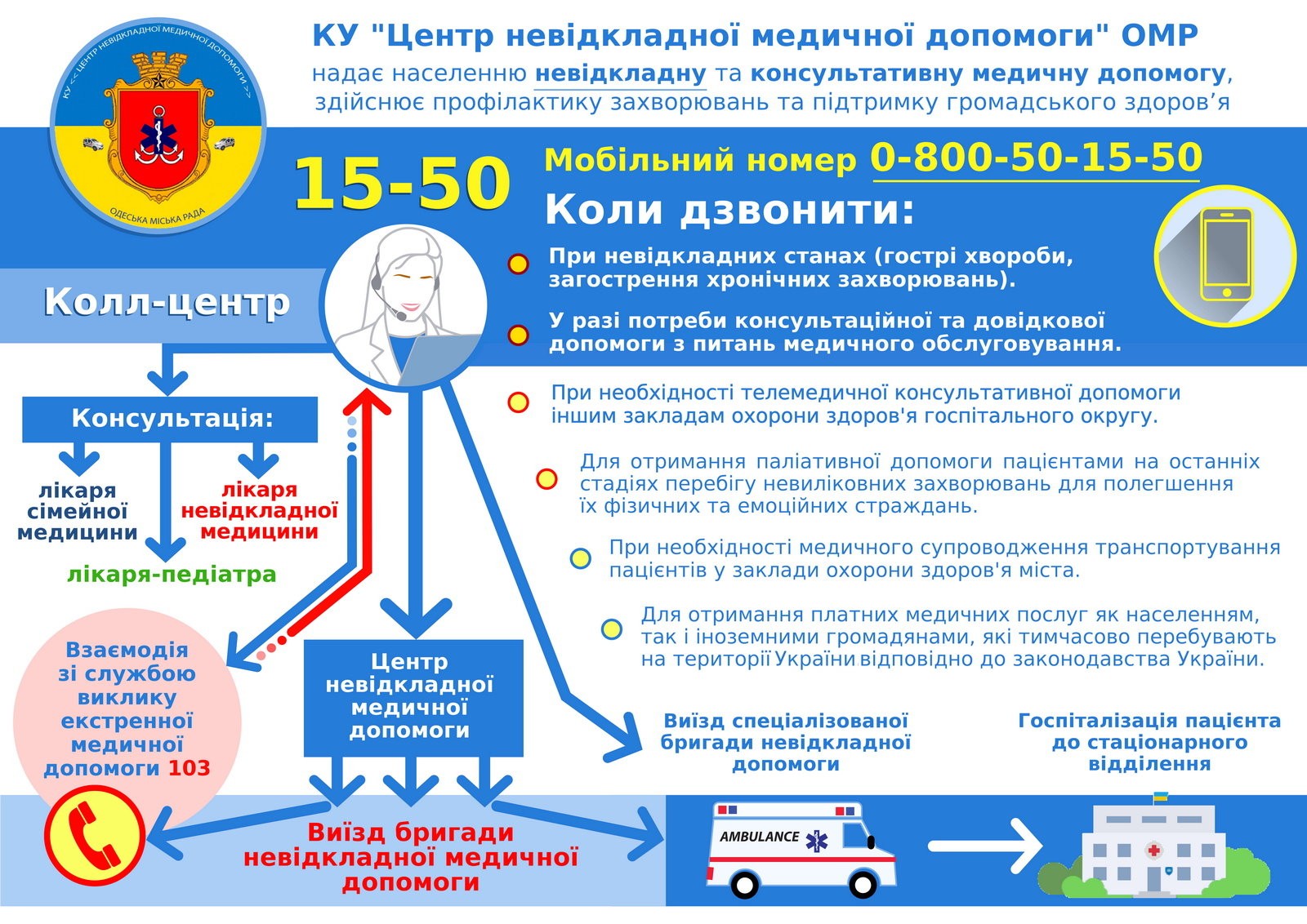 Как вызвать скорую помощь и неотложку в Одессе (номера телефонов) - Одесса  Vgorode.ua