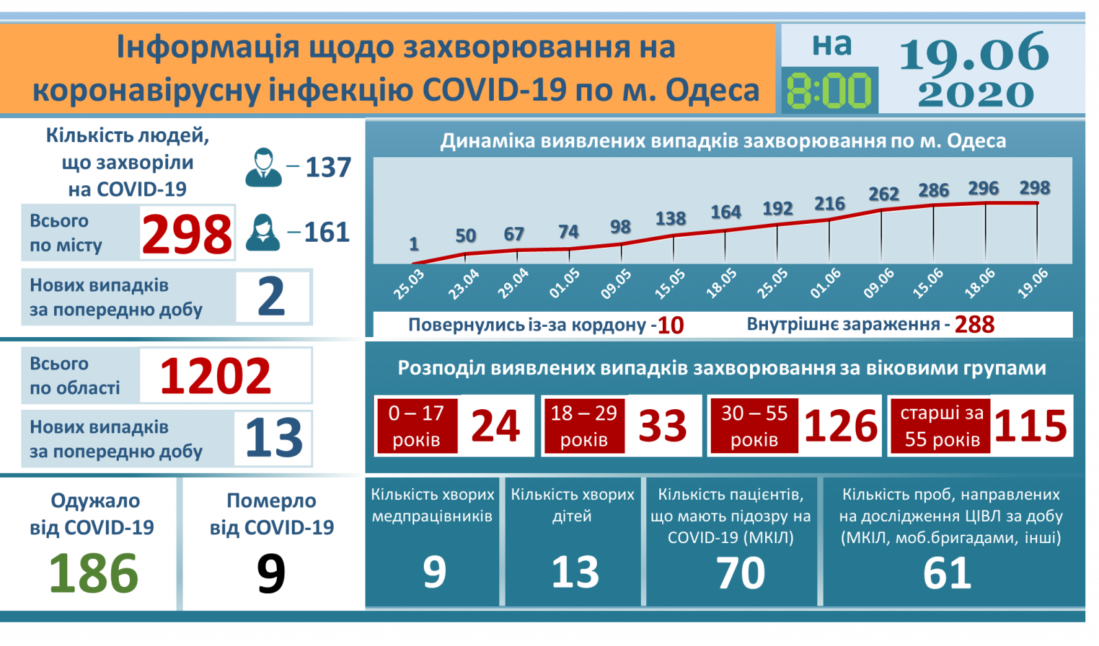 Фото: горсовет