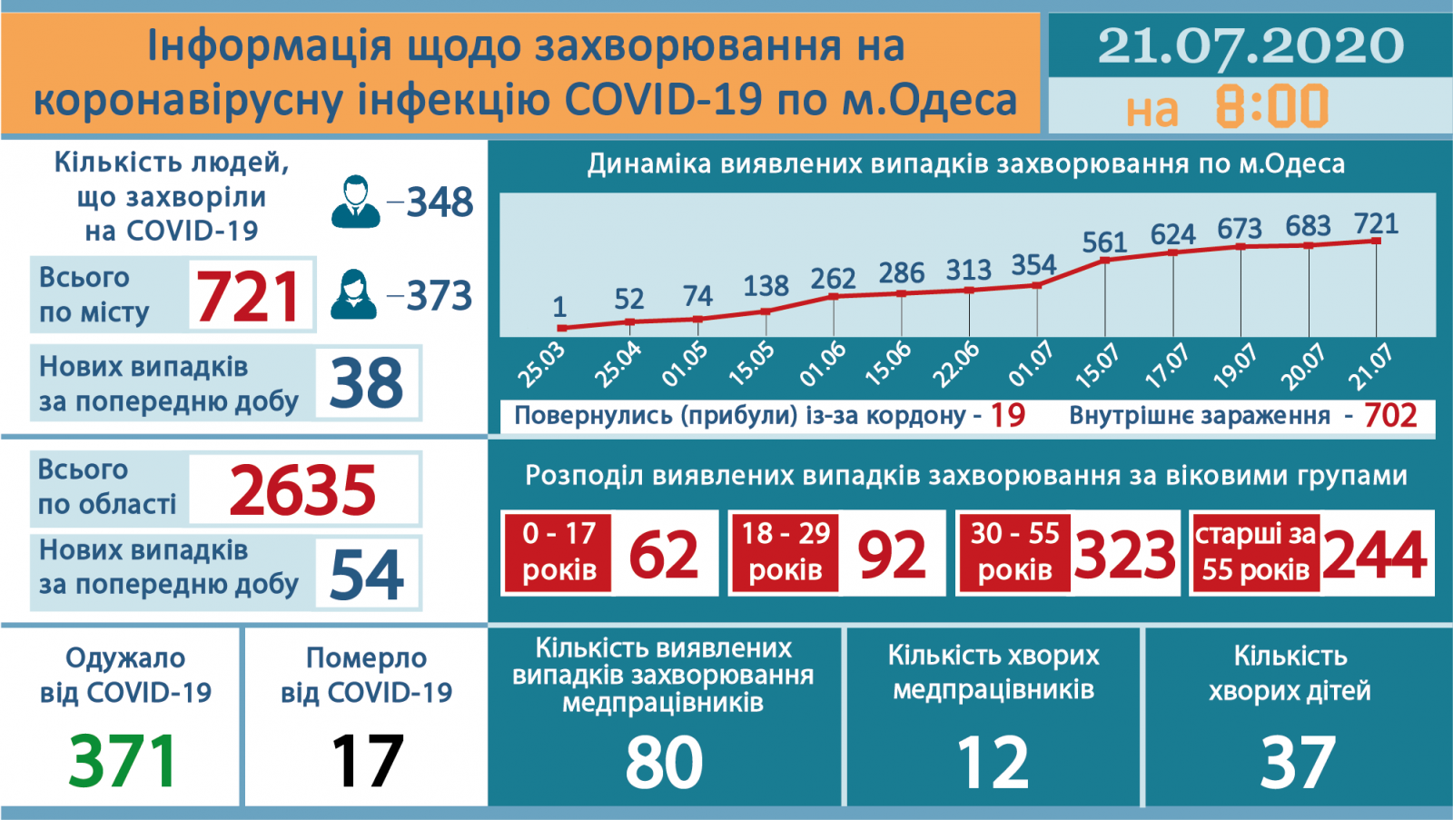 Инфографика горсовета