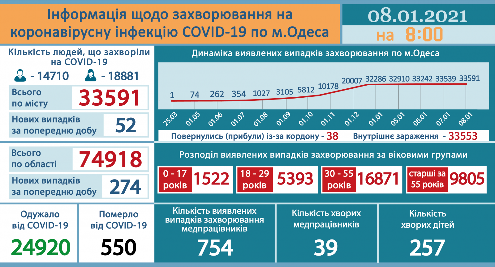 Инфографика горсовета