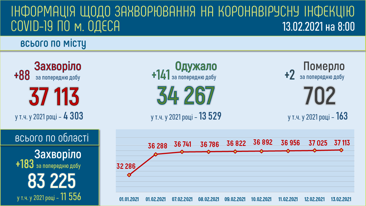 Скрин горсовета