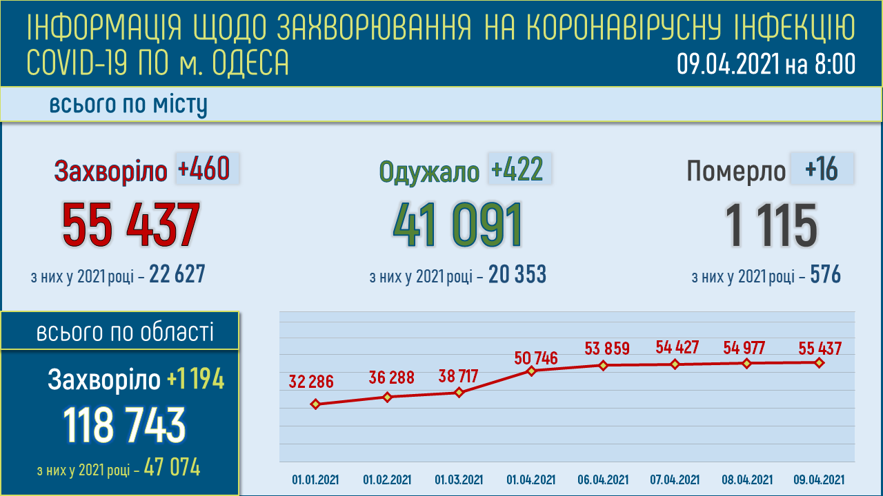 Инфографика от горсовета