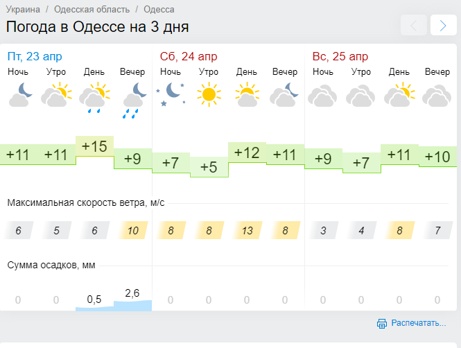 Прогноз погоды луганск. Одесса климат. Погода в Одессе. Какая погода в Одессе. Погода в Одессе сегодня и завтра.