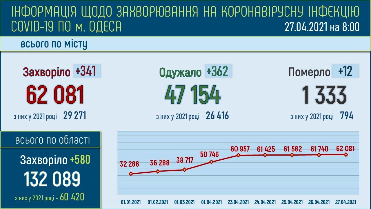 Инфографика горсовета
