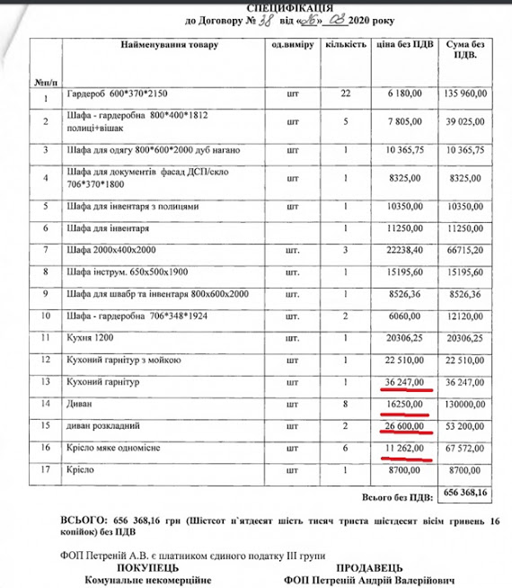 Договор поставки мебели в Одесскую инфекционку
