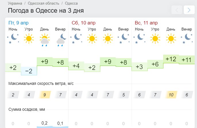 Prognoz Pogody V Odesse 10 11 Aprelya 2021 Chto Prognoziruyut Sinoptiki Odessa Vgorode Ua