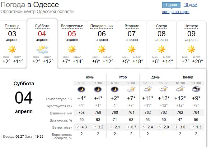 Загорайте на балконе: какая погода будет на выходных в Одессе  фото 1
