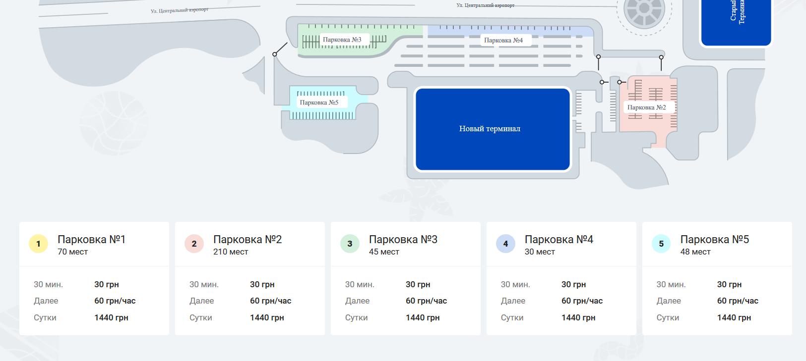 Аэродромы одессы на карте. Схема Одесского аэропорта. План аэропорта Одесса. Автостоянка аэропорт Брянск. Табло Одесса аэропорт.