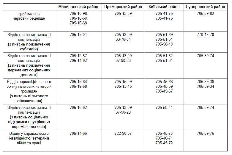 Предоставление соцуслуг в Одессе на время карантина: куда обращаться  фото 1