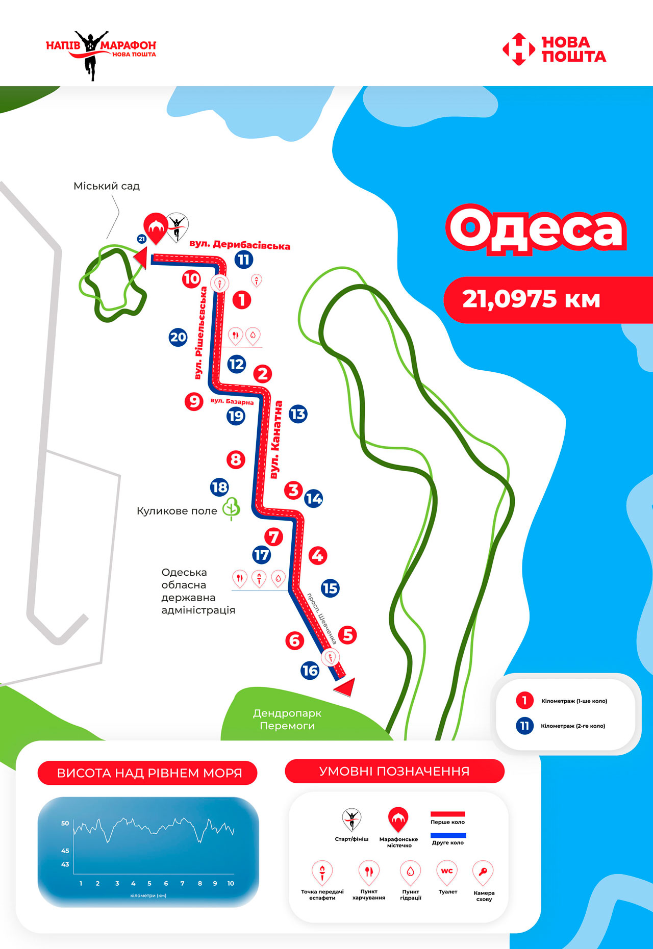 Карта марафона от "Новой почты"