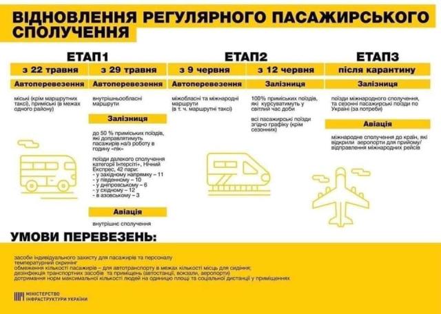 Министерство Инфраструктуры Украины 