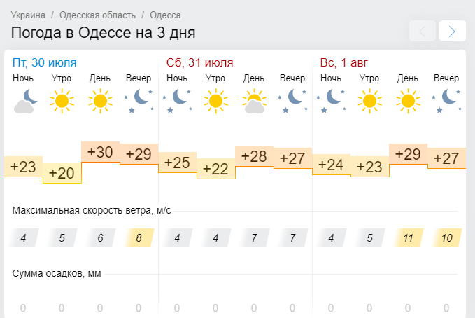 Погода в саратовской на 10 дней