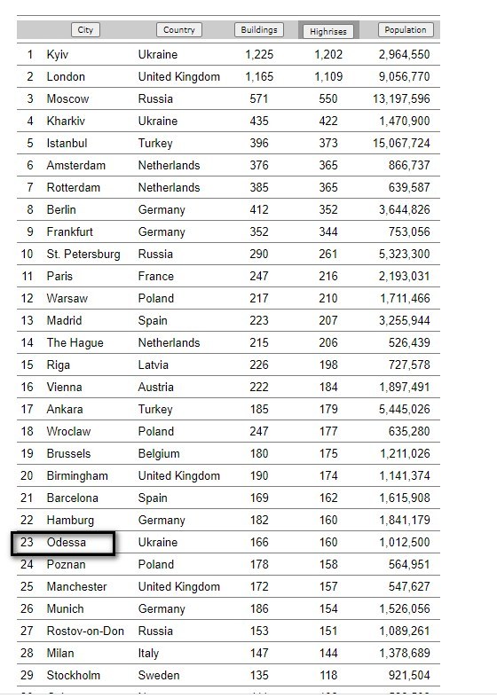 Скрин SkyscraperPage