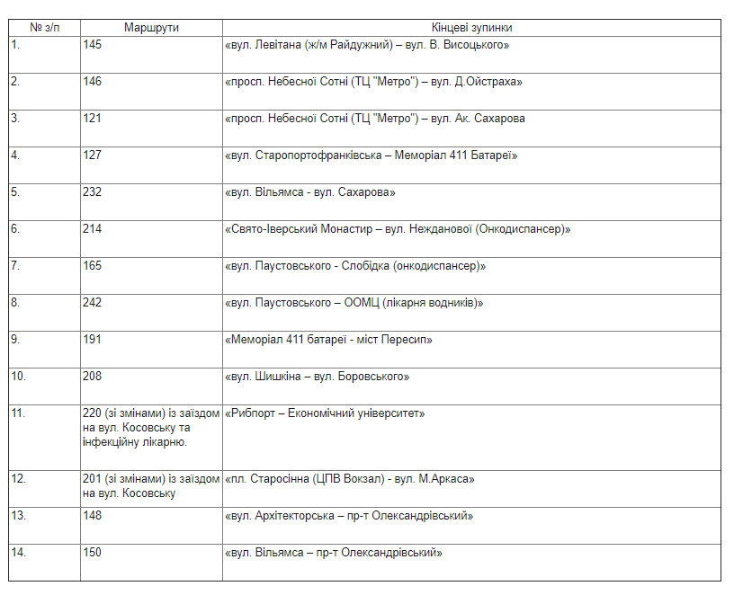 По пропускам: какие маршрутки будут работать в Одессе на время ЧС фото 1