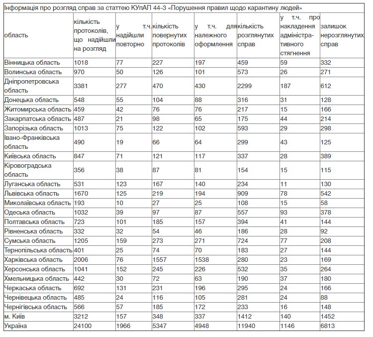 Скрин судебная администрация