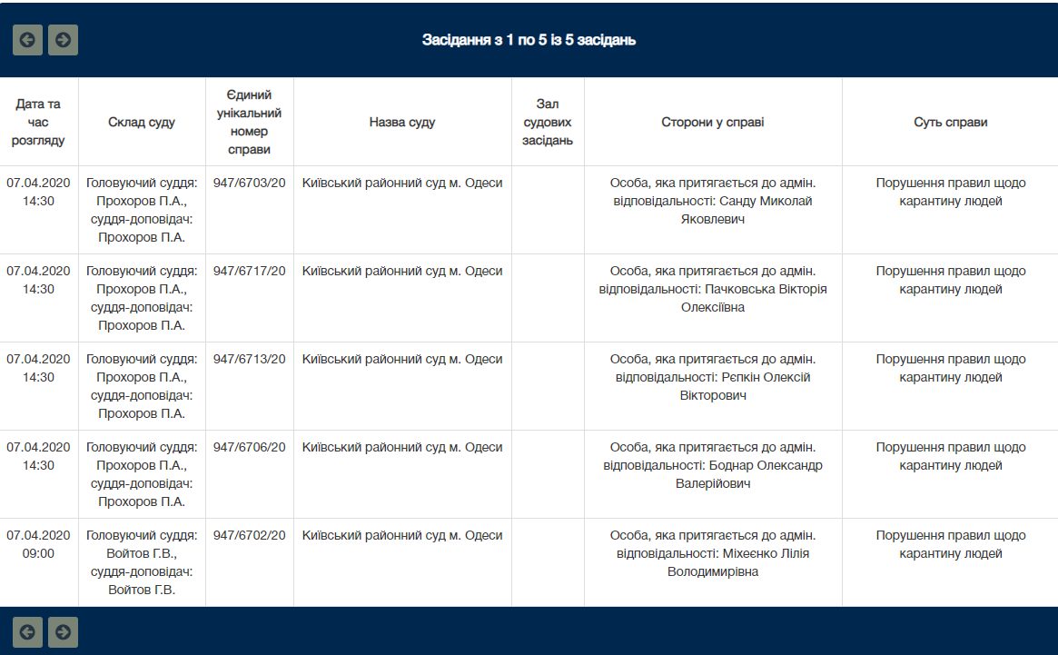 Скрин сайта https://court.gov.ua/assignments/