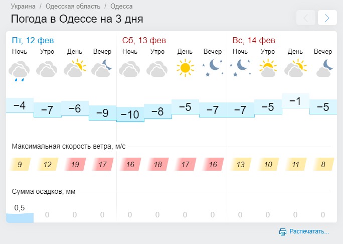 Показать погоду апрель. Погода в Одессе. Какая погода в Одессе. Какой климат в Одессе. Г Одесса погода.