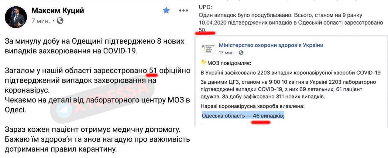 Не становится меньше: в Одесской области больных на COVID-19 уже больше полусотни фото 1