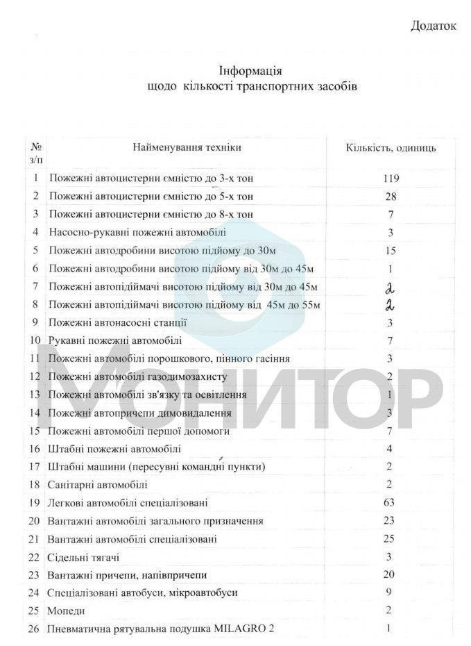 Скрин ответа на запрос от пожарных