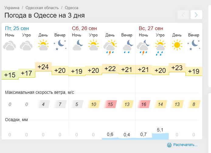 Скрин: Gismeteo