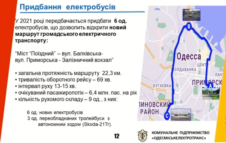 Маршрут электробусов. Источник: горсовет