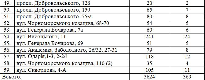 Скрин постановления. Источник: горсовет