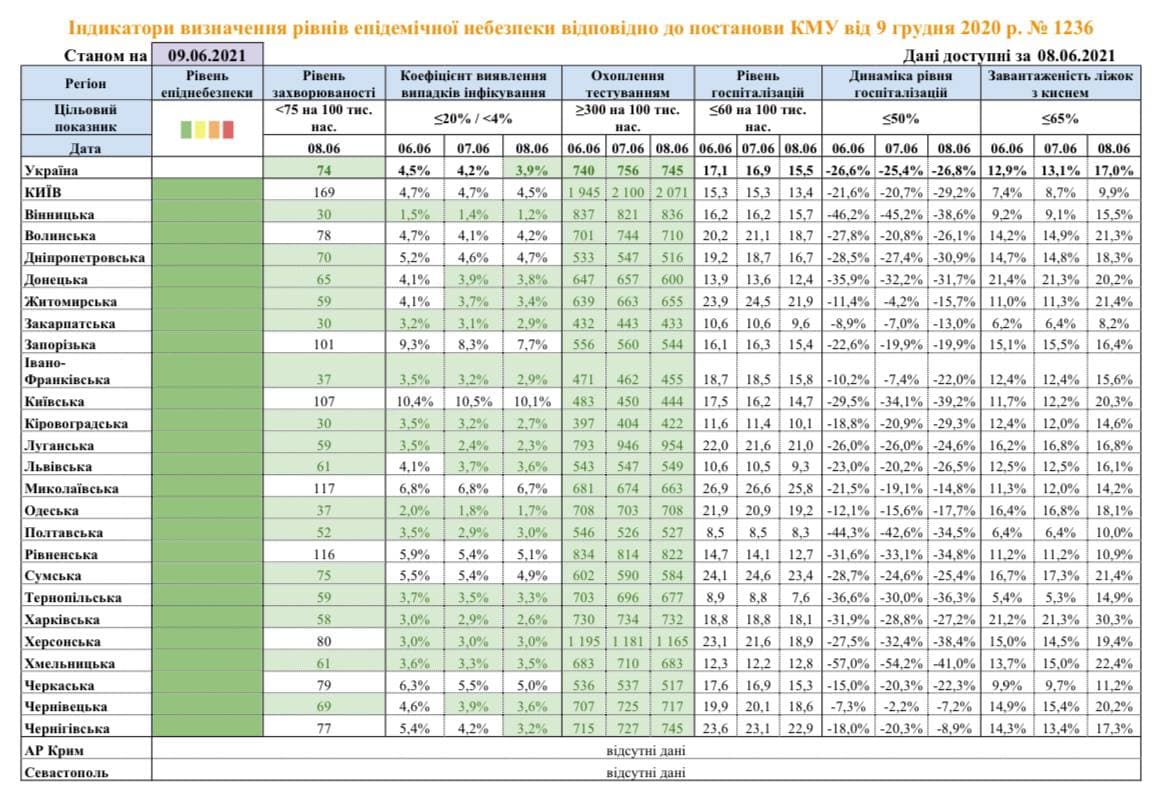 Таблица от Минздрава 
