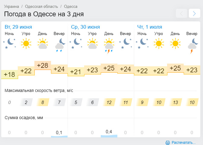 Скрин Gismeteo. Погода в Одессе 