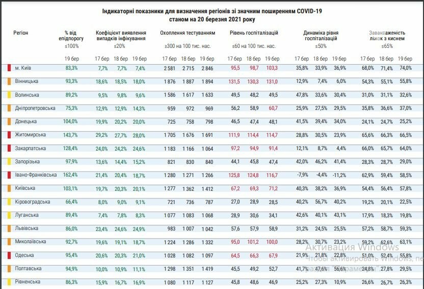 Скрин таблицы от МОЗ