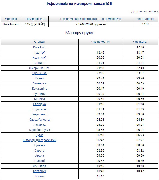 Долгожданный маршрут: скоро начнет курсировать поезд Киев-Одесса-Измаил  фото 1