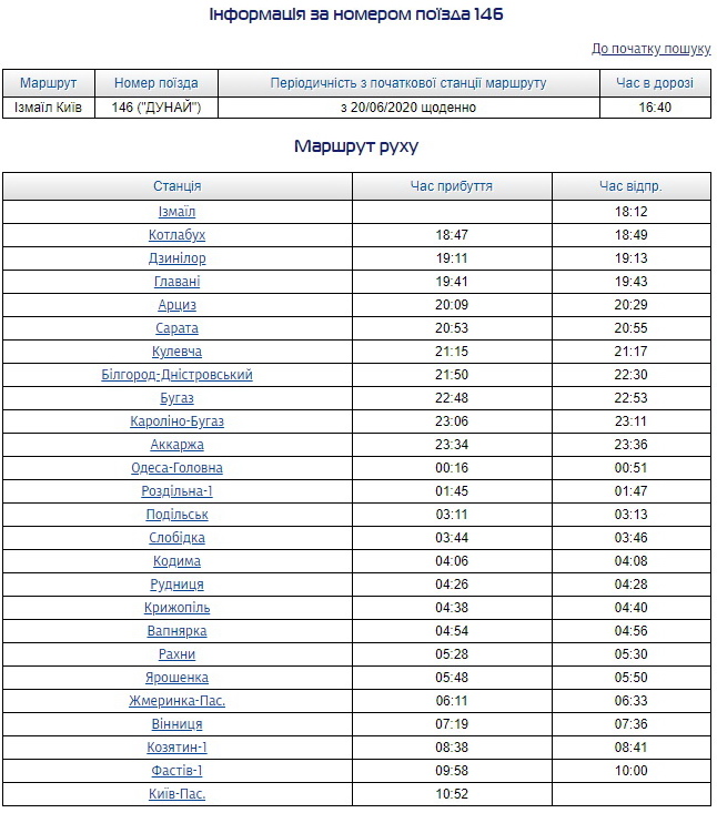 Расписание поезда Скрин "Укрзализнця"