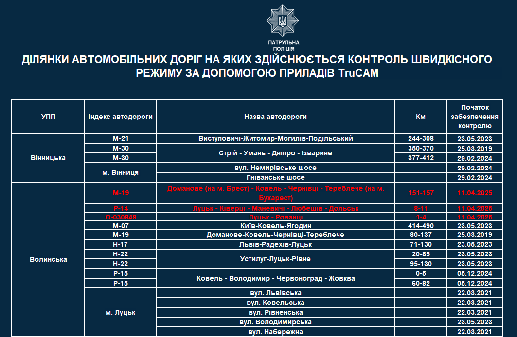 список всех участков, где работают TruCAM